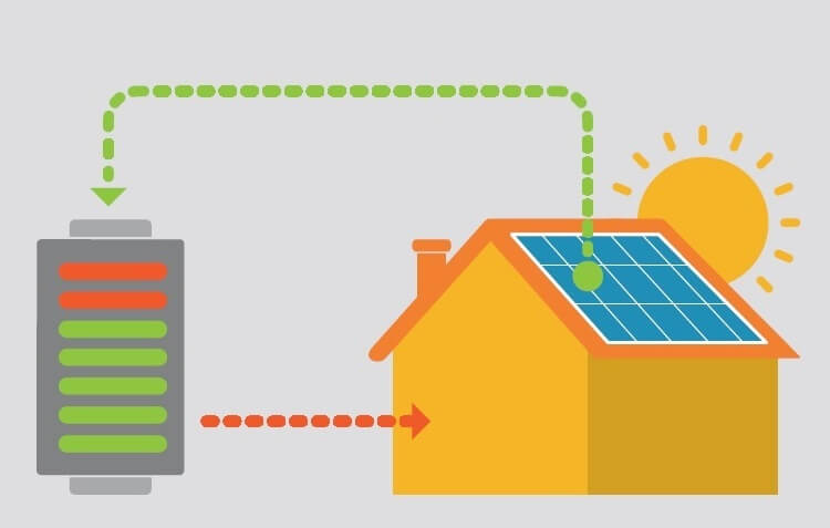 foto di un sistema di accumulo di energia elettrica